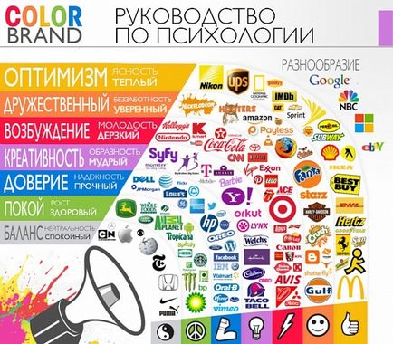 Вибір кольору для зовнішньої рекламної вивіски магазину психологія реклами