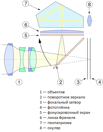 Видошукач - студопедія