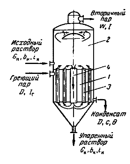 випарні установки