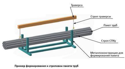 Всі види строп