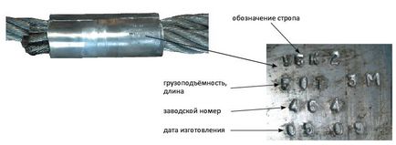 Всі види строп