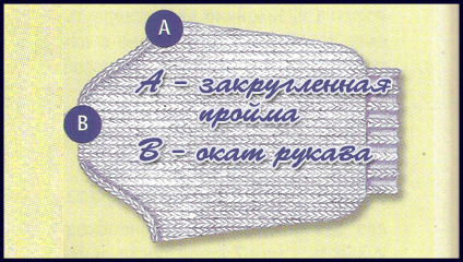 Manecile de tricotat cu ace de tricotat (clasa master) Mâneci de tricot cu ace de tricotat