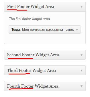 Wordpress footer - un fișier pentru a crea un site de subsol și cum să-l utilizați în mod eficient, resturi