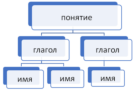 Характеристика вихователя на нагородження - характеристика вихователя - характеристика на