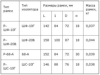 Закріплення проводів - з'єднання, візування і закріплення проводів вл