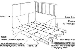 Înlocuirea podelei din lemn în apartament este o alternativă