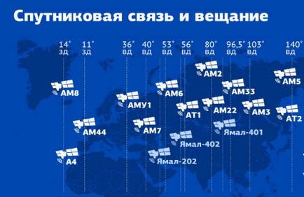 Sănătate dacă este afectat de un antene satelit