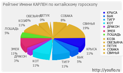 Стойността на името на Чарлз