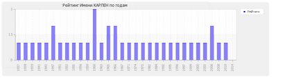 Semnificația numelui Carlen