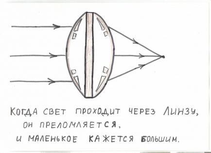 Знайомство з науковим приладом