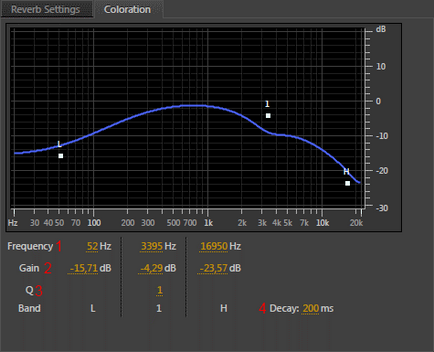 Adobe audition full reverb