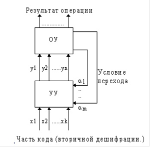 Unitate logică aritmetică a microprocesorului