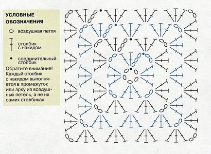 Ажурні квадрати гачком схеми, опис, фото і відео