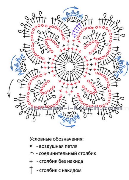 Ажурний квадрат гачком