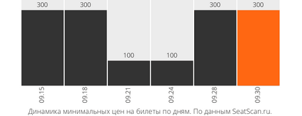 Квитки на спектакль «шикарне весілля» 20 жовтня 18 00 в театрі драми луначарского