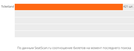 Квитки на спектакль «шикарне весілля» 20 жовтня 18 00 в театрі драми луначарского