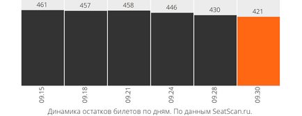 Квитки на спектакль «шикарне весілля» 20 жовтня 18 00 в театрі драми луначарского