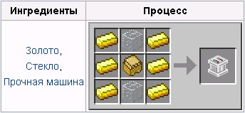 Біогенератор в майнкрафт forestry, minecraftportal