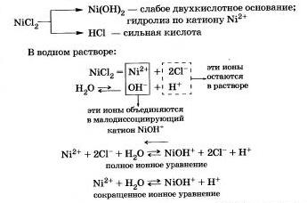 Biologie și chimie