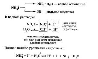 Biologie și chimie