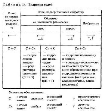 Biologie și chimie