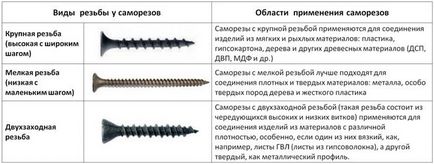 Чим відрізняється саморіз по дереву від самореза по металу, як їх відрізнити