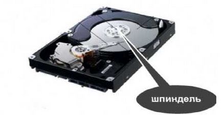 Ce trebuie să faceți dacă se aude un hard disk extern