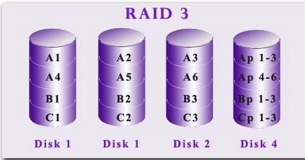 Ce reprezintă matricea raidelor cum ar fi combinarea unităților afectează performanța?