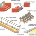 Case din caramida video-instrucțiuni pentru instalare prin propriile mâini și proiecte