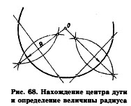 Поділ кола на рівні частини і побудова правильних багатокутників