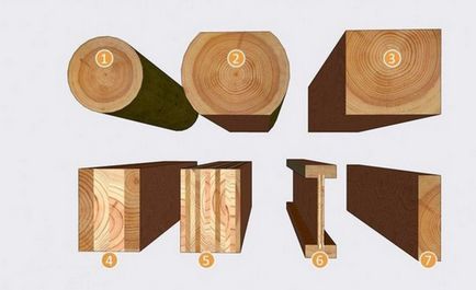 A fából készült gerendák átfedik egymást, és azok méretű, típusú és tulajdonságai