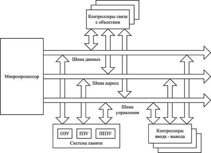 Diagnosticarea sistemelor microprocesoare