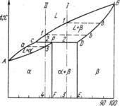 Diagrama cu peritectic