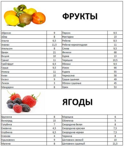 Дієта американських астронавтів Лео Бокерія на 10 днів