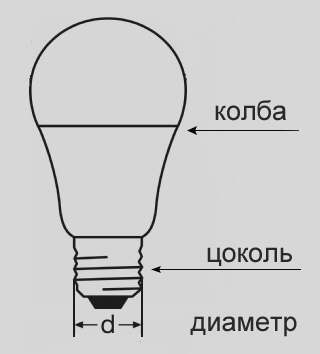 Повинен нагріватися цоколь у світлодіодних ламп