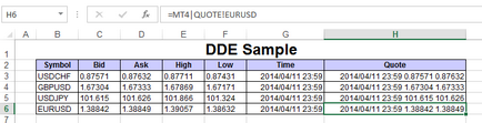 Export de date de la metatrader 4 la Microsoft Excel