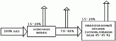 Radiație electromagnetică