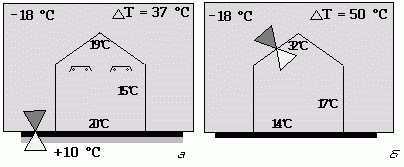 Radiație electromagnetică