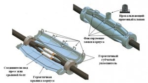 Електропостачання квартири як замінити вступної кабель