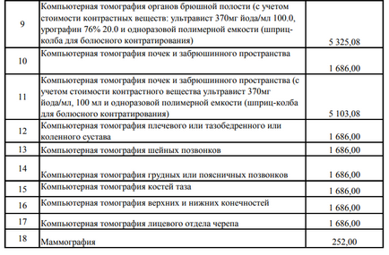 Flebologul din Orenburg, adresele clinicilor, prețurile pentru tratament