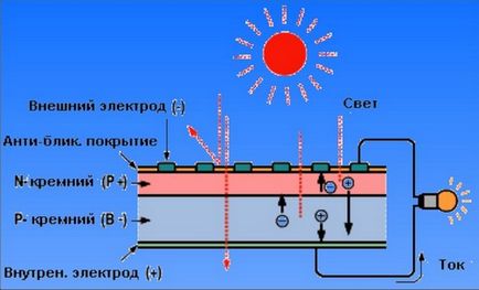 Imagini solare fantana, opinii, plusuri și minusuri