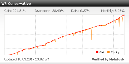 Forex pe pilotul automat