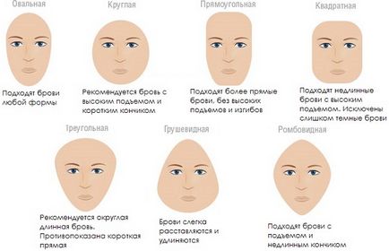 Форма брів як з їх допомогою можна змінити риси обличчя