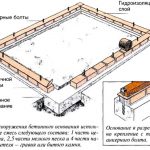 Fundația sub dispozitivul de cărămidă și modul de extindere