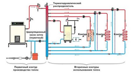 Газові печі для опалення будинку прилади, переваги і недоліки