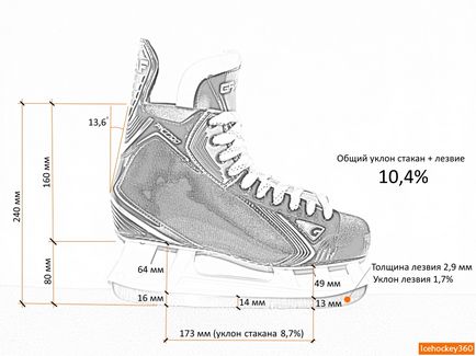 Геометричні параметри склянок, icehockey360 - огляди хокейної форми, екіпіровки для хокею