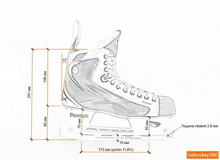 Parametrii geometrici ai ochelarilor, icehockey360 - recenzii ale uniformelor de hochei, echipamente pentru hochei