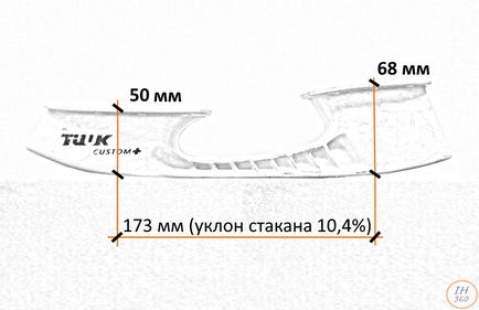 Parametrii geometrici ai ochelarilor, icehockey360 - recenzii ale uniformelor de hochei, echipamente pentru hochei