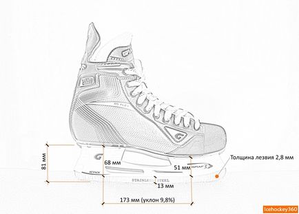 Parametrii geometrici ai ochelarilor, icehockey360 - recenzii ale uniformelor de hochei, echipamente pentru hochei