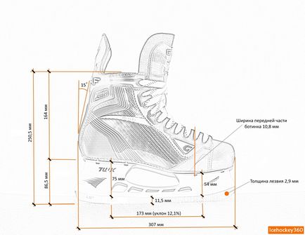 Parametrii geometrici ai ochelarilor, icehockey360 - recenzii ale uniformelor de hochei, echipamente pentru hochei